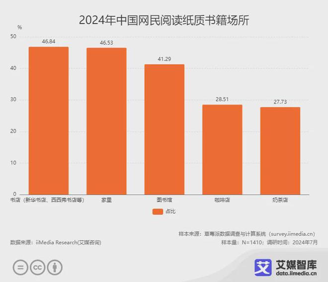 行业各细分群体消费行为调研数据不朽情缘网站艾媒咨询 中国阅读(图1)