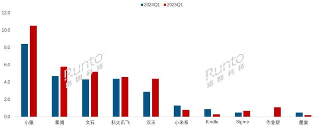 场迎来复苏 通讯Plus·深度不朽情缘游戏平台电子纸平板市(图3)
